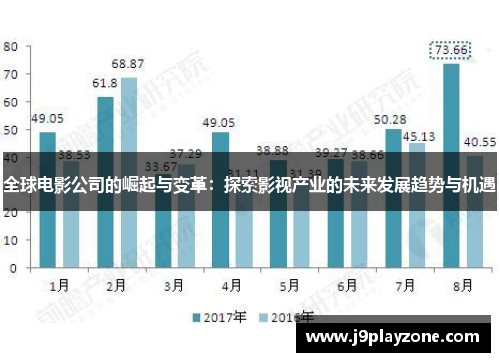 全球电影公司的崛起与变革：探索影视产业的未来发展趋势与机遇